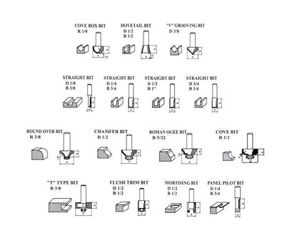 15 Piece EDM ROUTER BIT SET - 1/4" Shank Tungsten Carbide Edges in Aluminum Case