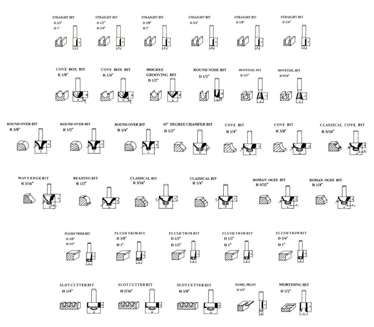 35 Piece EDM ROUTER BIT SET - 1/4" Shank Tungsten Carbide Edges in Aluminum Case