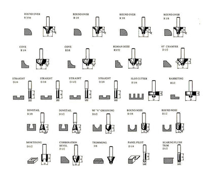 24 Piece EDM ROUTER BIT SET - 1/4" Shank Tungsten Carbide Edges in Aluminum Case